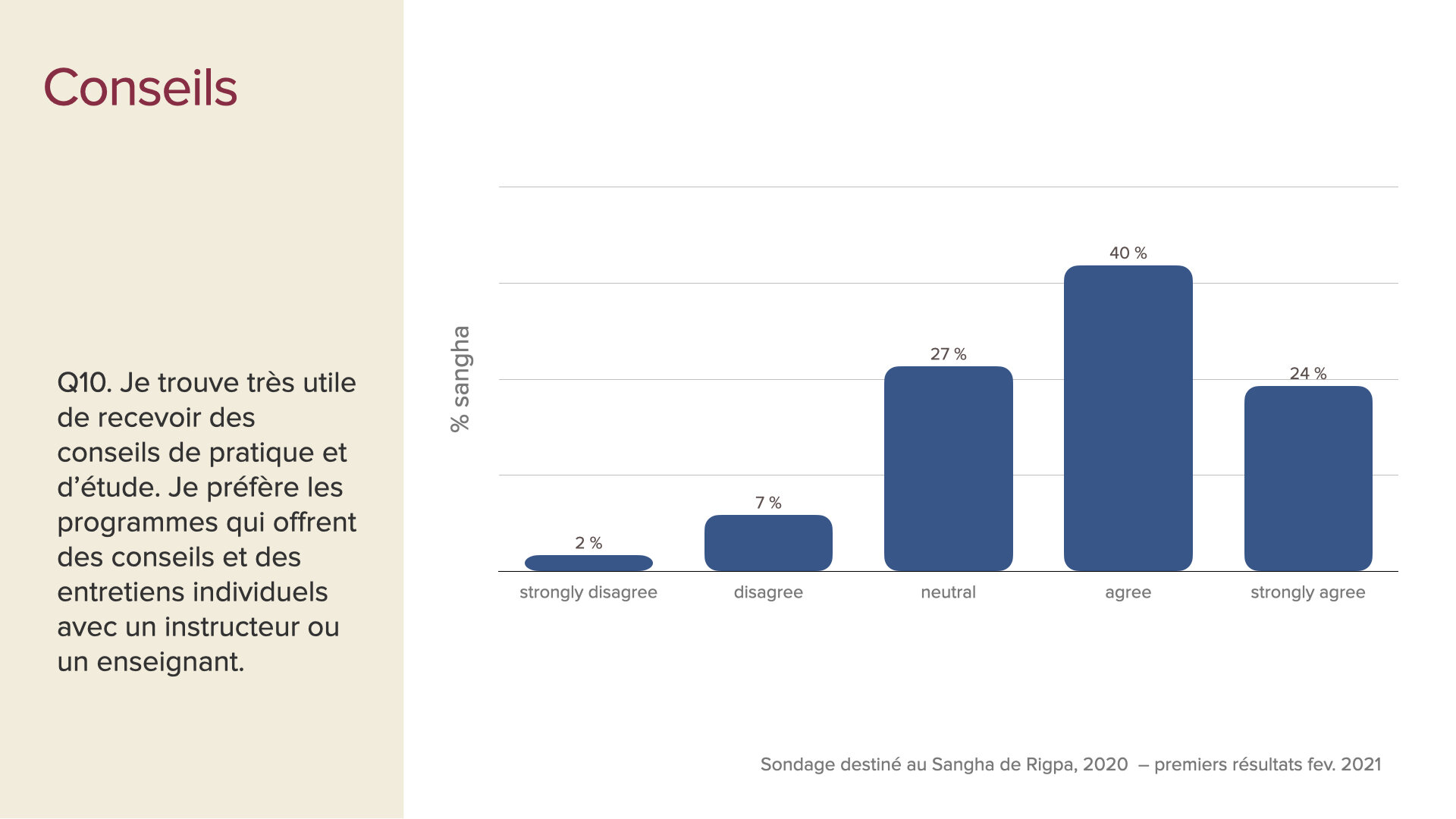 survey data first insights slides Feb 2021 FRE.008.jpeg