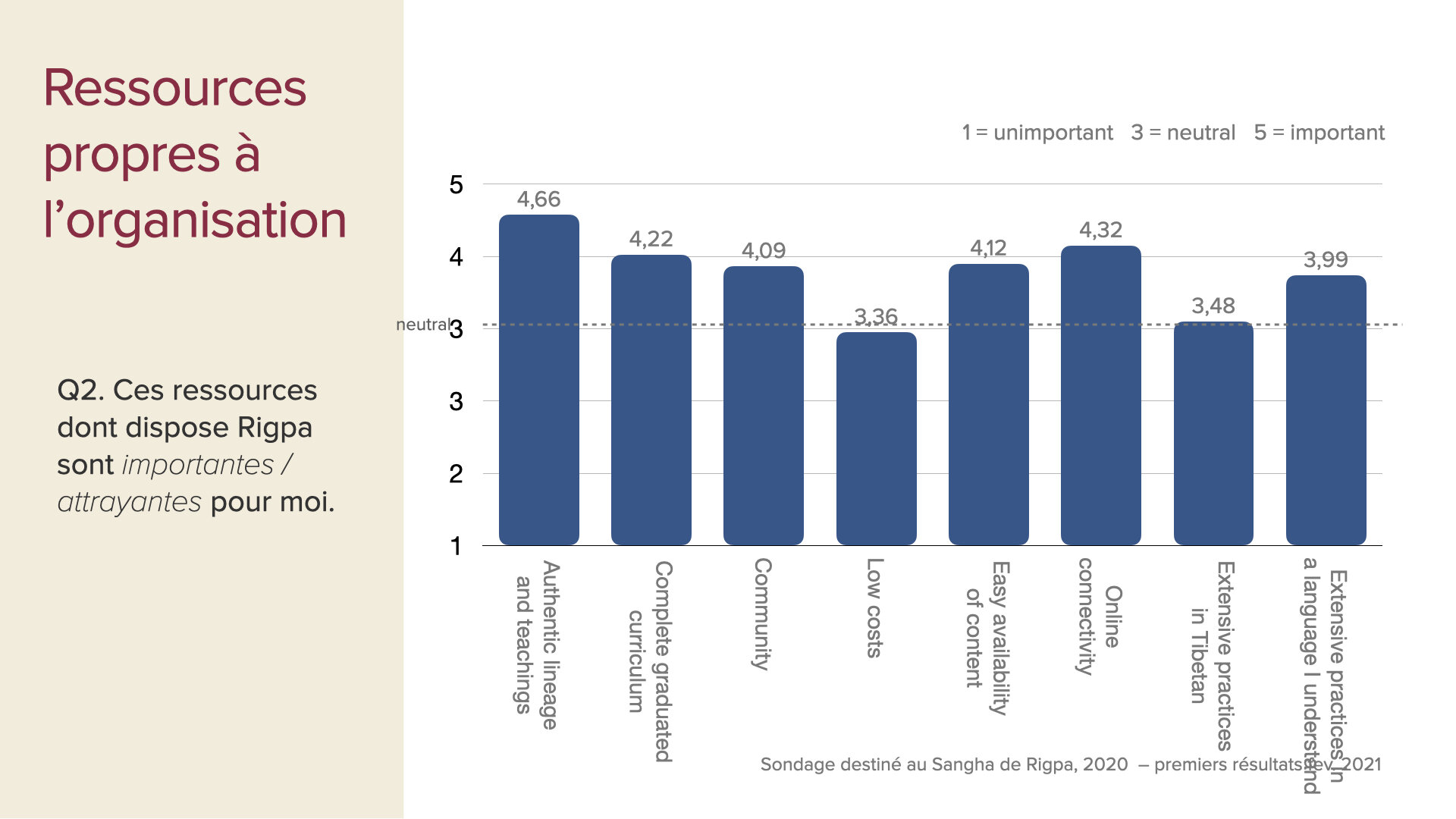 survey data first insights slides Feb 2021 FRE.003.jpeg