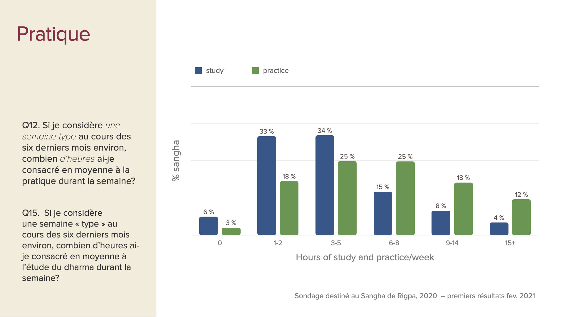 survey data first insights slides Feb 2021 FRE.009.jpeg