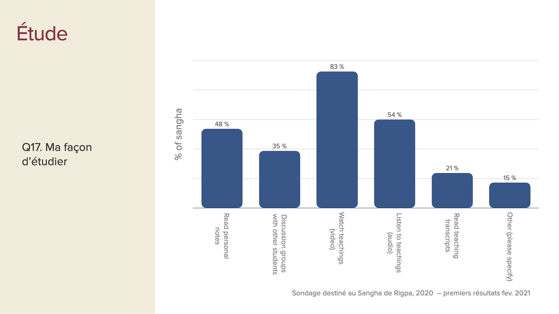 survey data first insights slides Feb 2021 FRE.012.jpeg