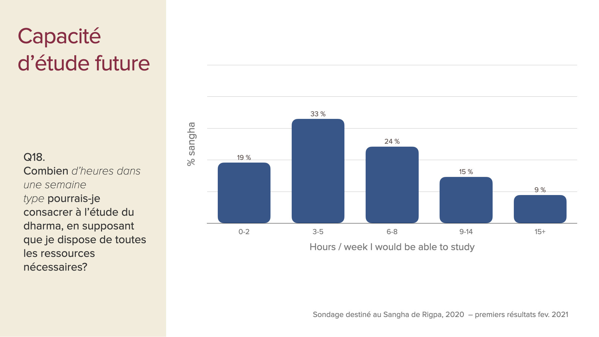 survey data first insights slides Feb 2021 FRE.013.jpeg