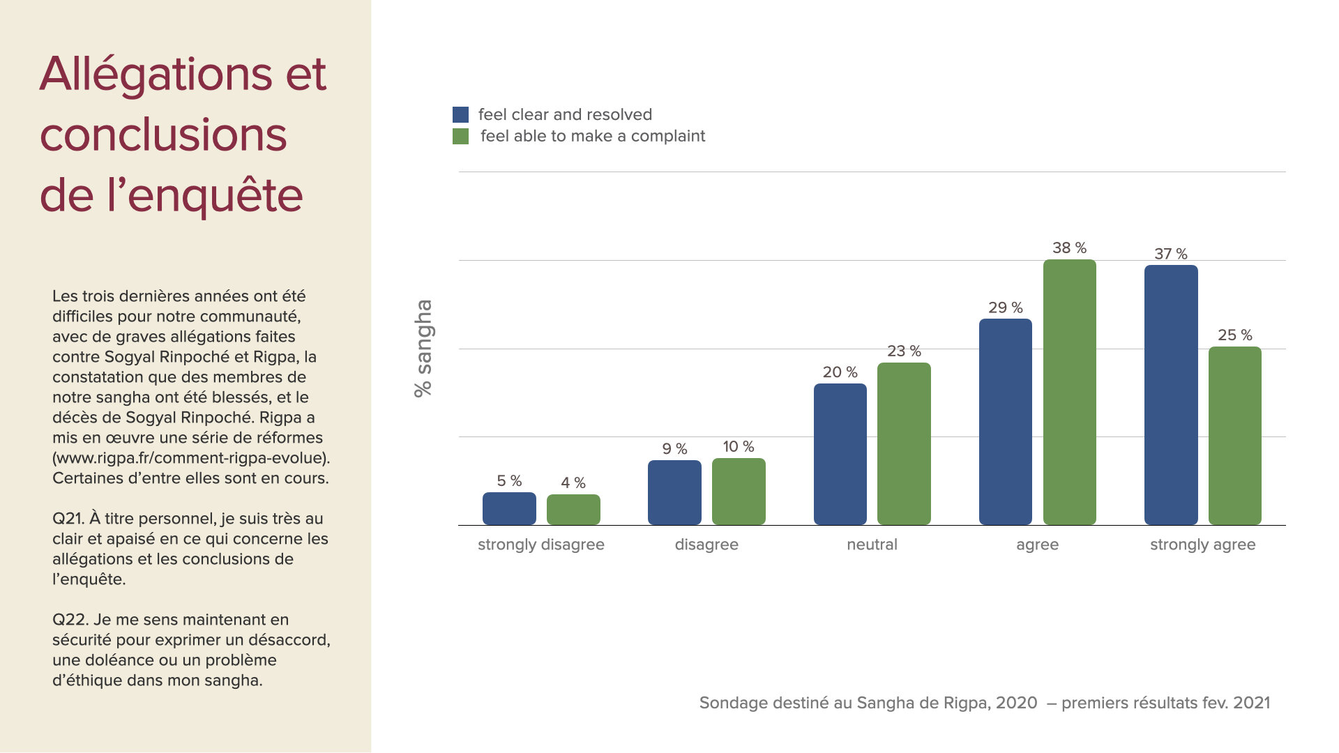 survey data first insights slides Feb 2021 FRE.015.jpeg