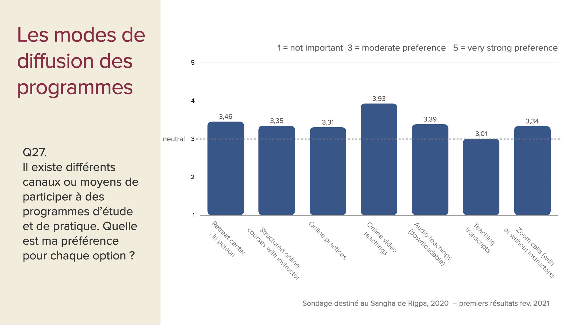 survey data first insights slides Feb 2021 FRE.018.jpeg