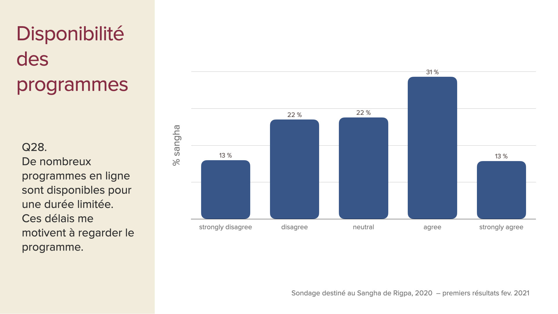 survey data first insights slides Feb 2021 FRE.019.jpeg