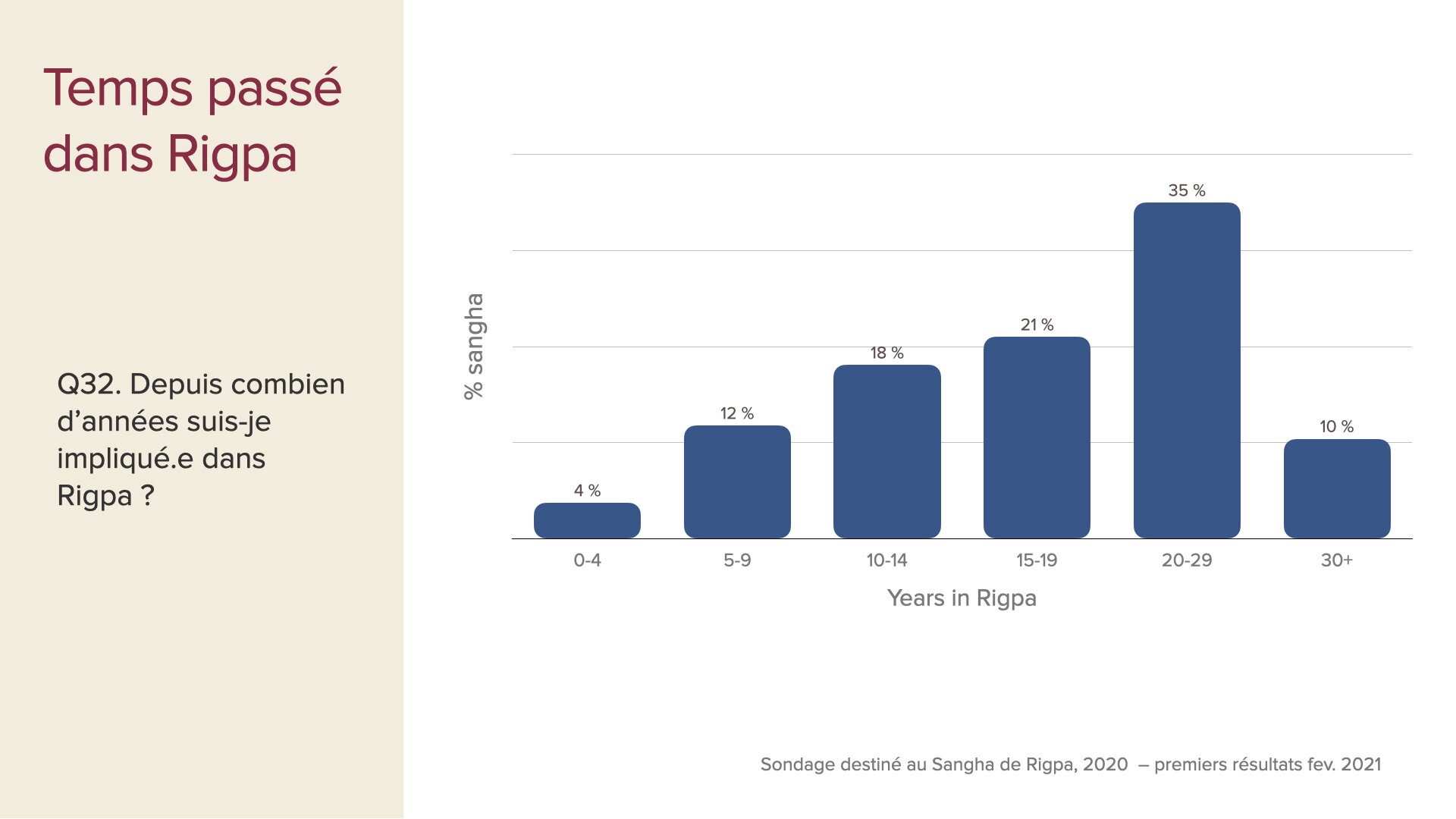 survey data first insights slides Feb 2021 FRE.022.jpeg