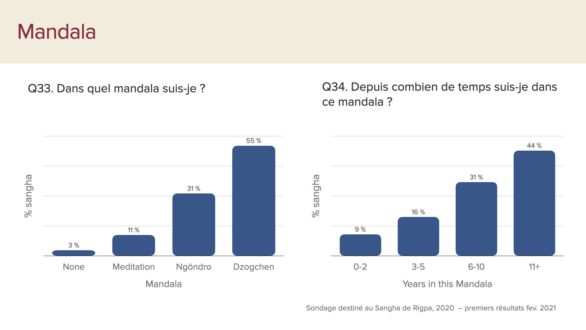 survey data first insights slides Feb 2021 FRE.023.jpeg
