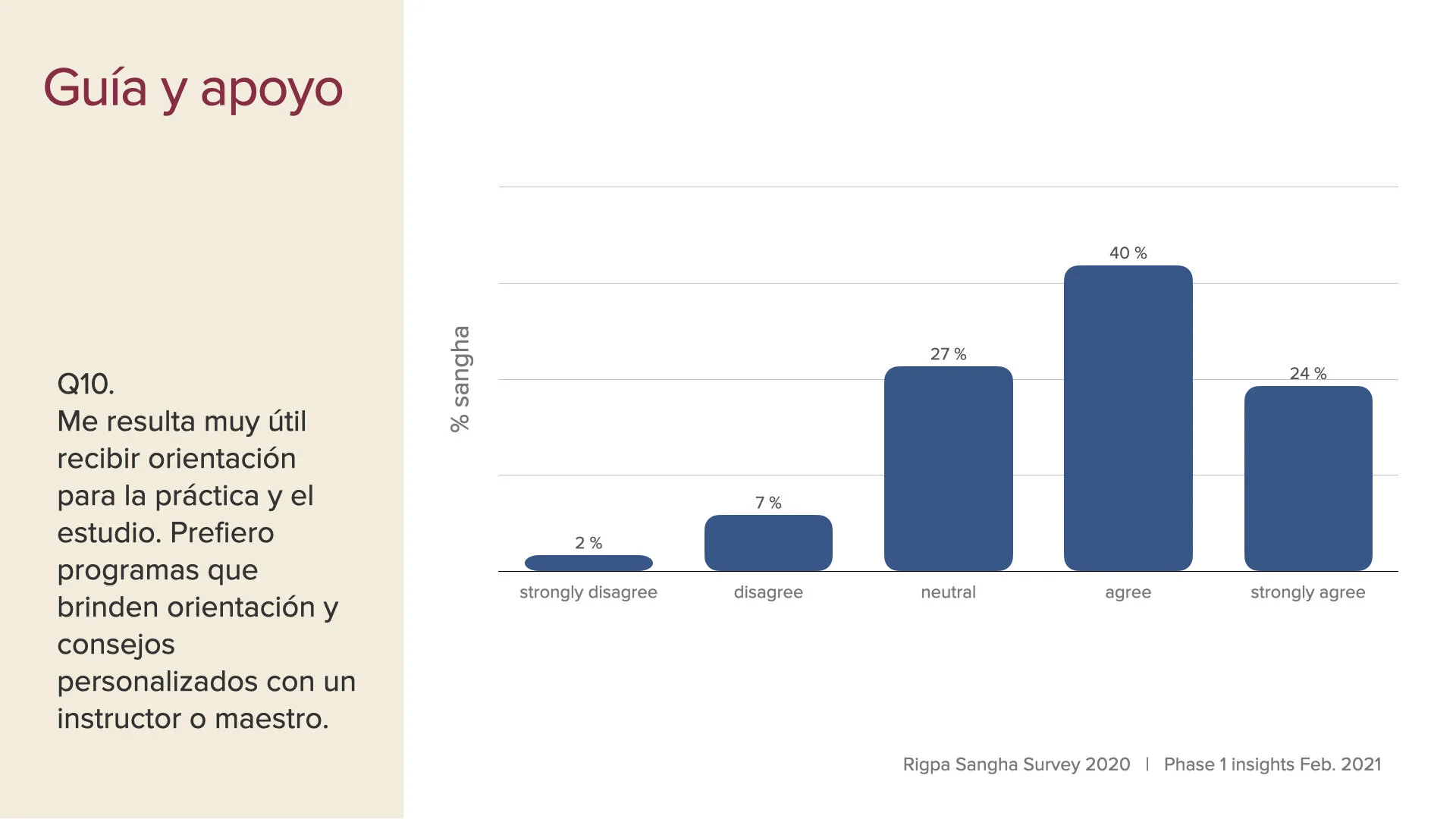 survey data first insights slides Feb 2021 SPA.008.jpeg