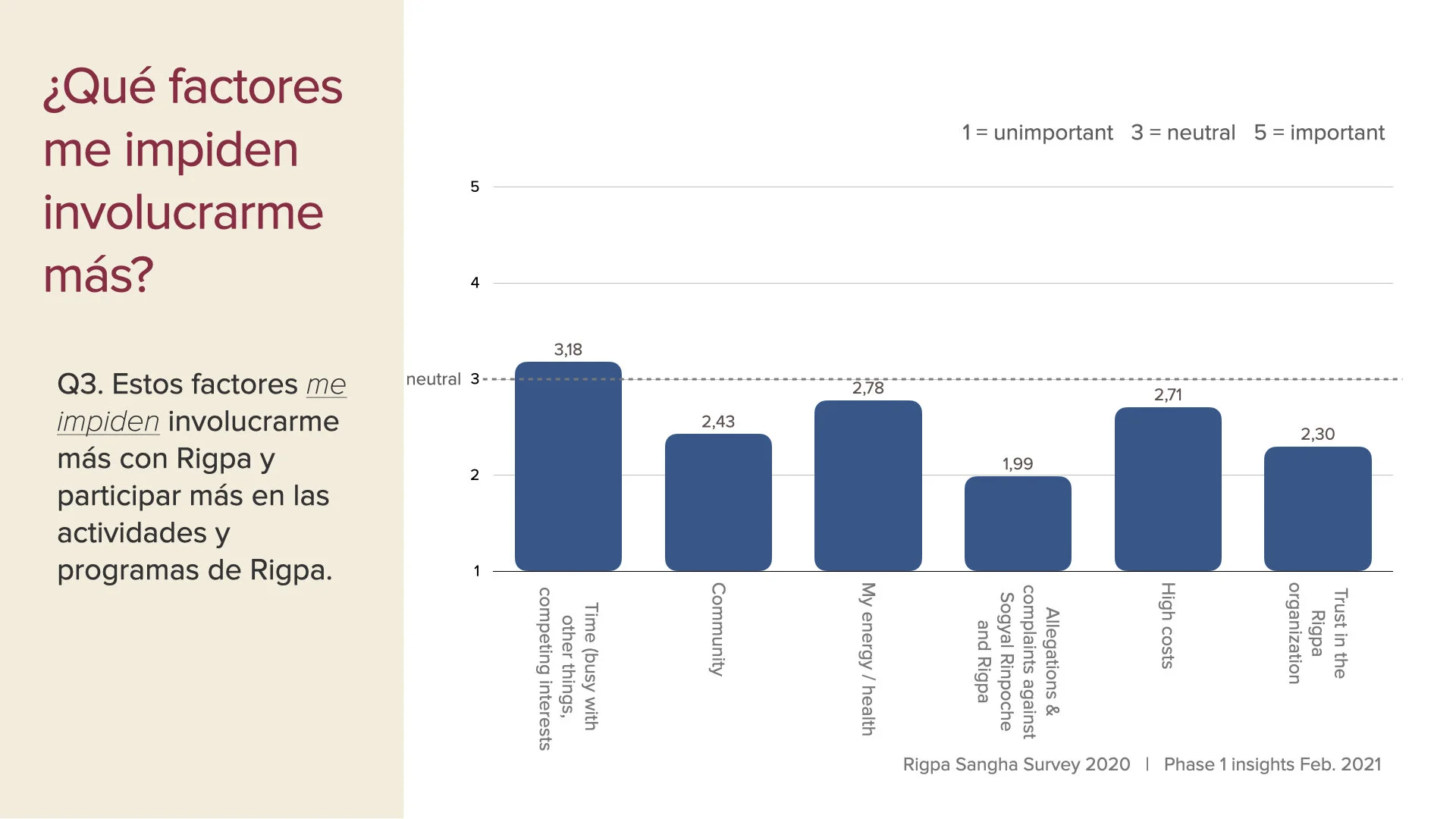 survey data first insights slides Feb 2021 SPA.004.jpeg