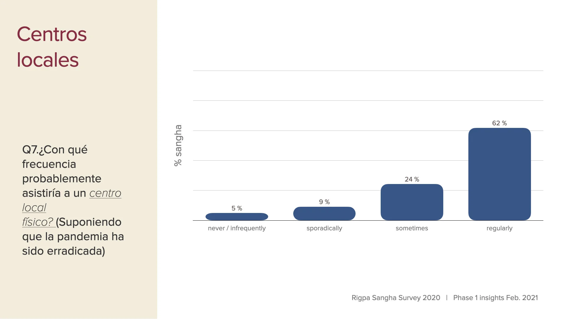 survey data first insights slides Feb 2021 SPA.006.jpeg