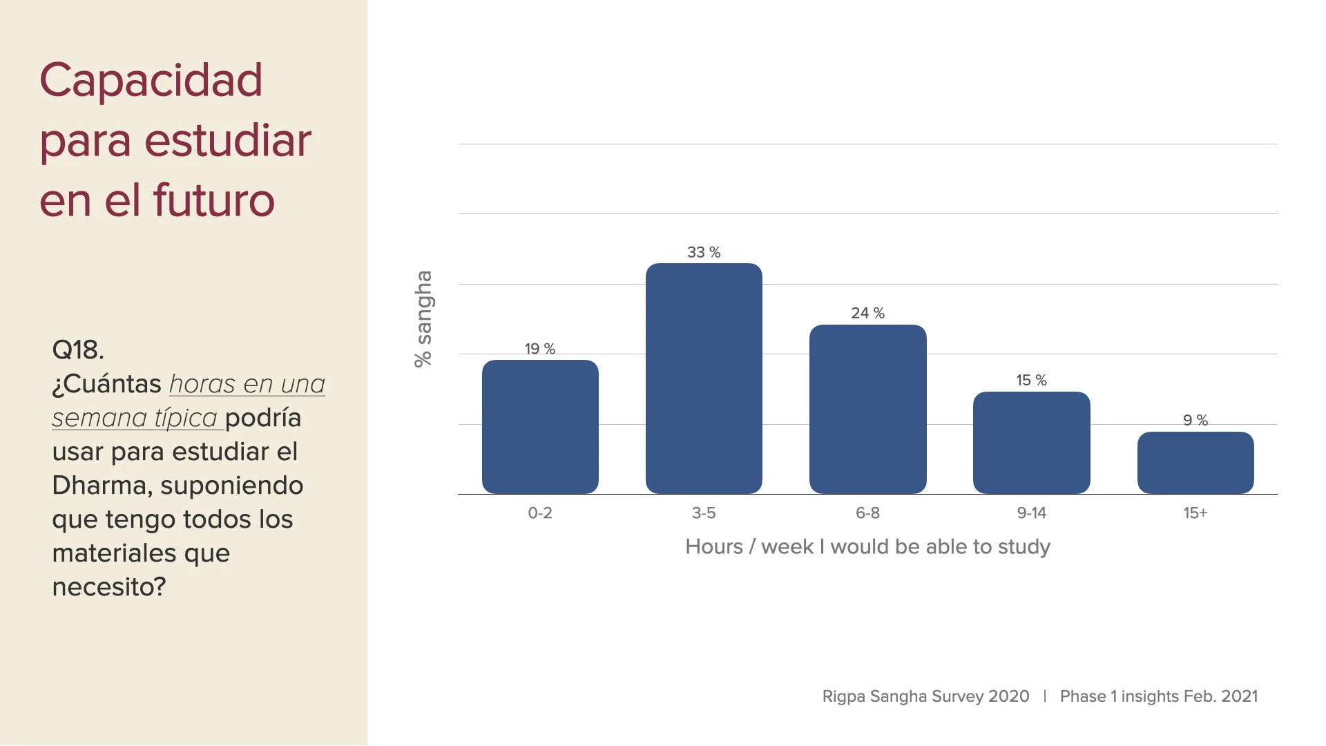 survey data first insights slides Feb 2021 SPA.013.jpeg