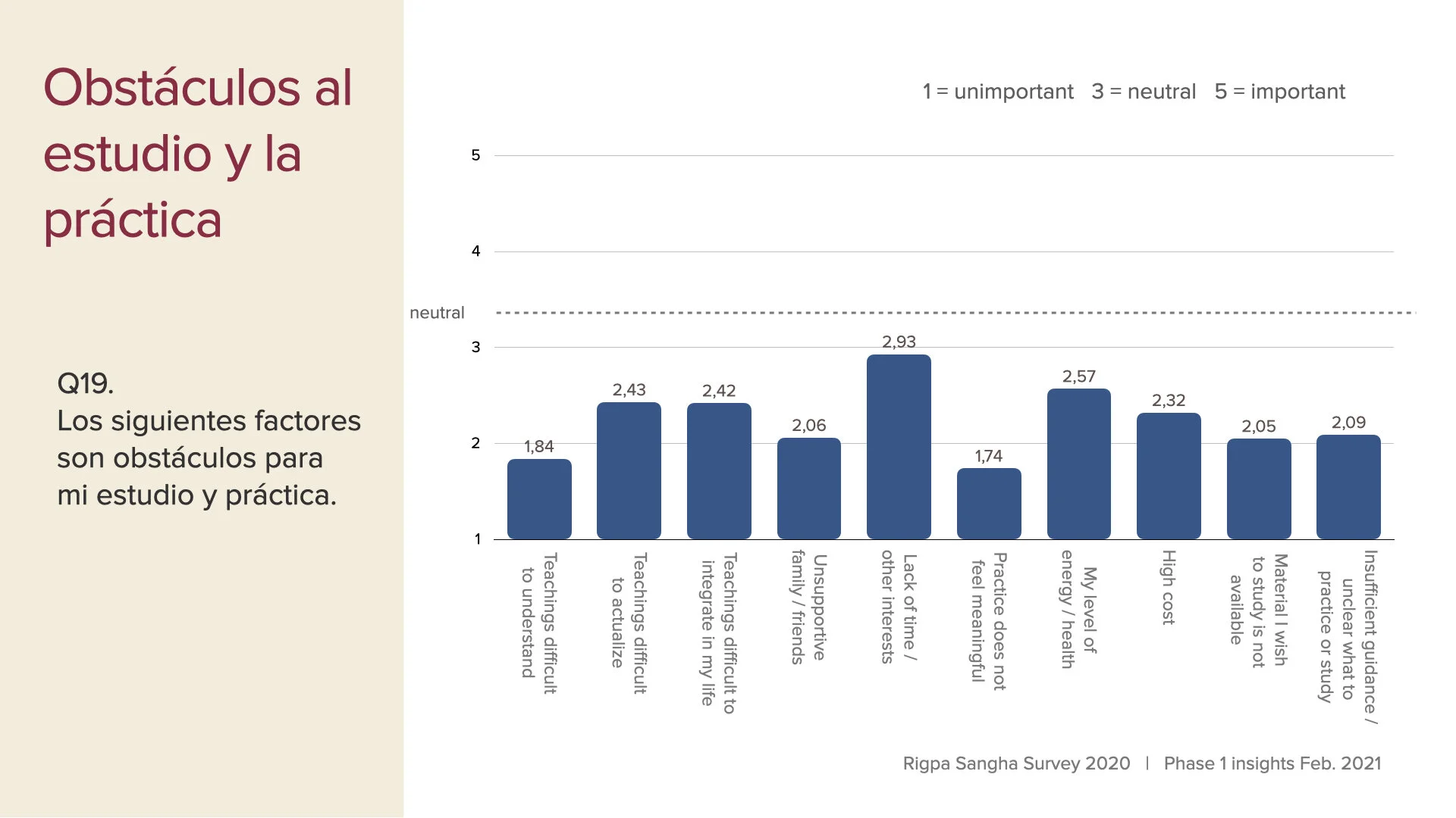 survey data first insights slides Feb 2021 SPA.014.jpeg