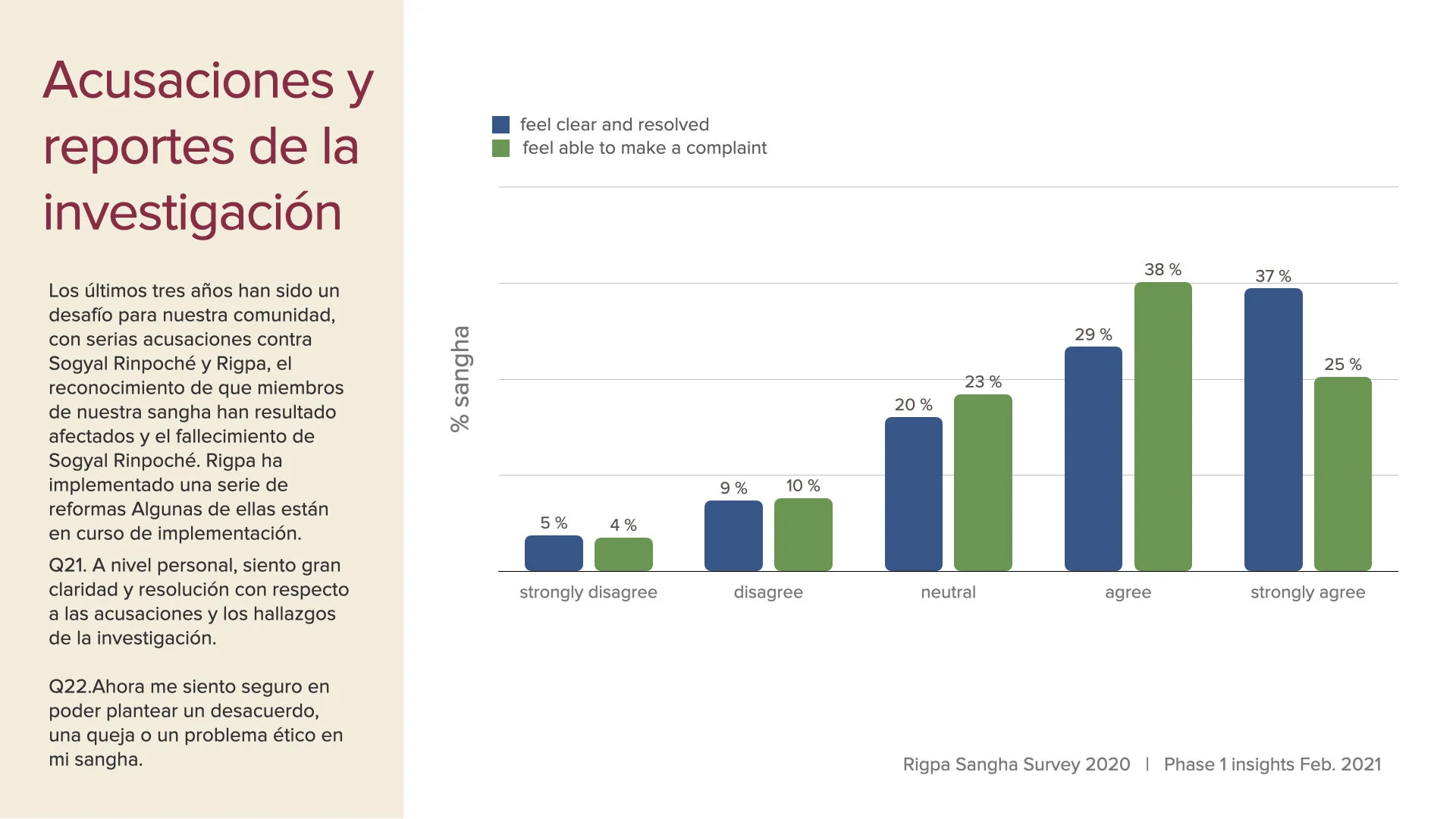 survey data first insights slides Feb 2021 SPA.015.jpeg