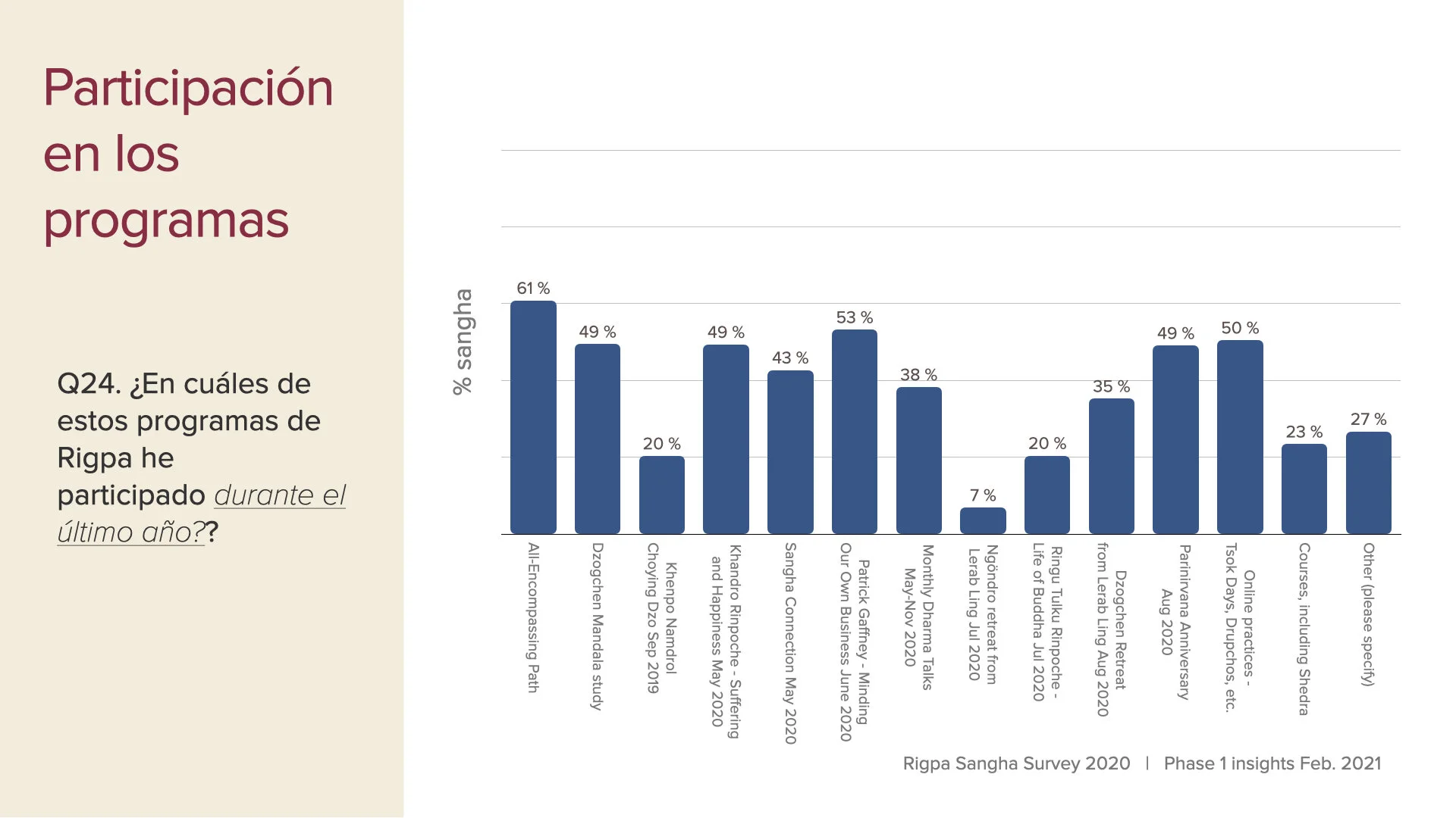survey data first insights slides Feb 2021 SPA.016.jpeg