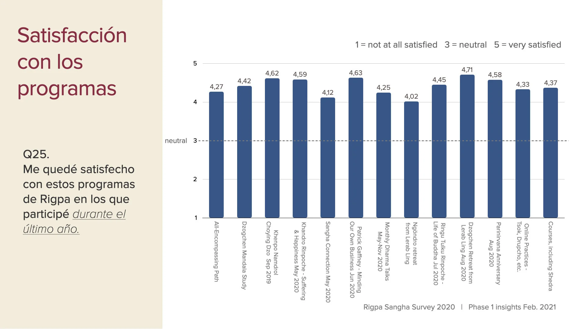 survey data first insights slides Feb 2021 SPA.017.jpeg