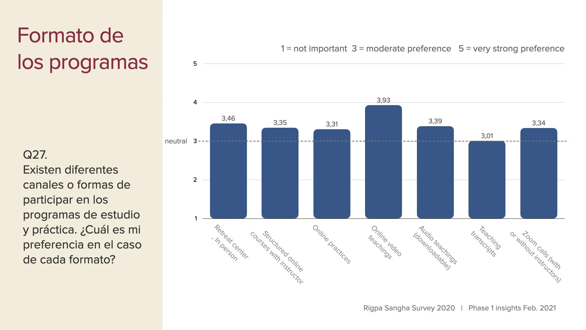 survey data first insights slides Feb 2021 SPA.018.jpeg