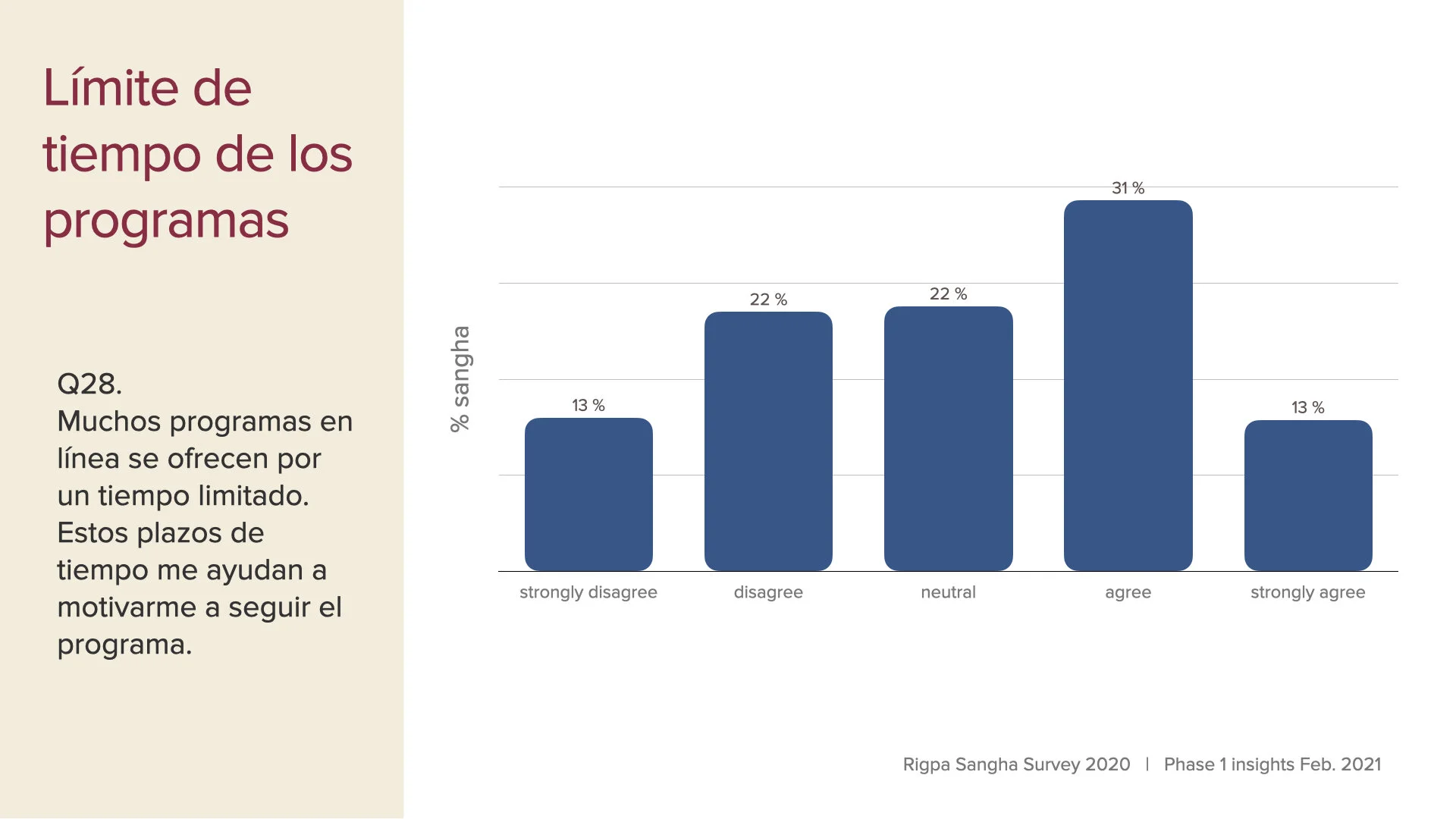 survey data first insights slides Feb 2021 SPA.019.jpeg