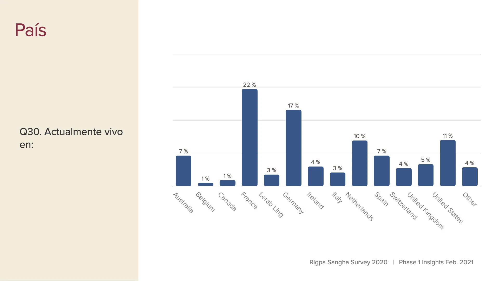 survey data first insights slides Feb 2021 SPA.020.jpeg