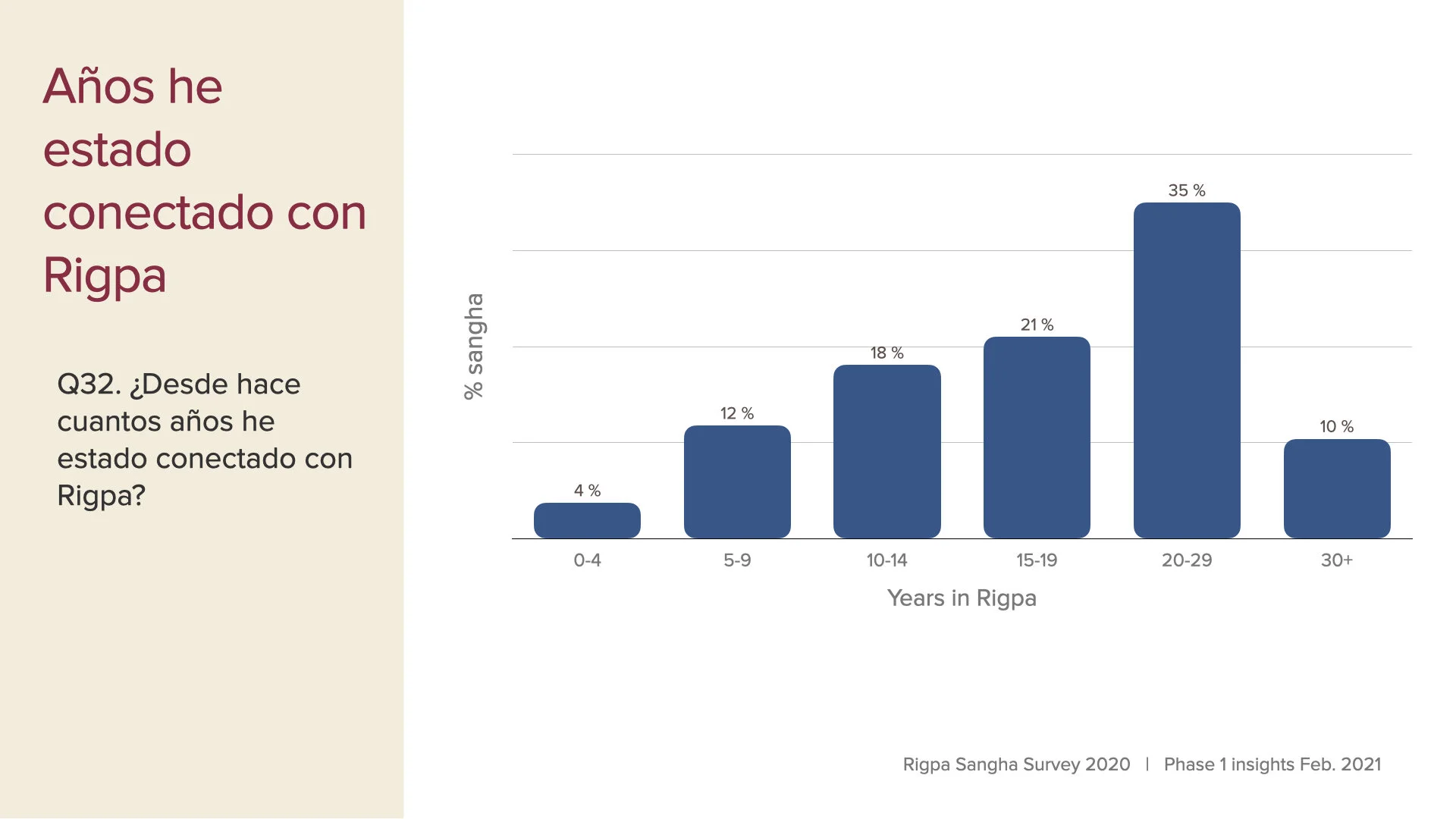 survey data first insights slides Feb 2021 SPA.022.jpeg