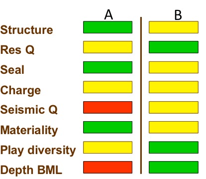 Risk profiling