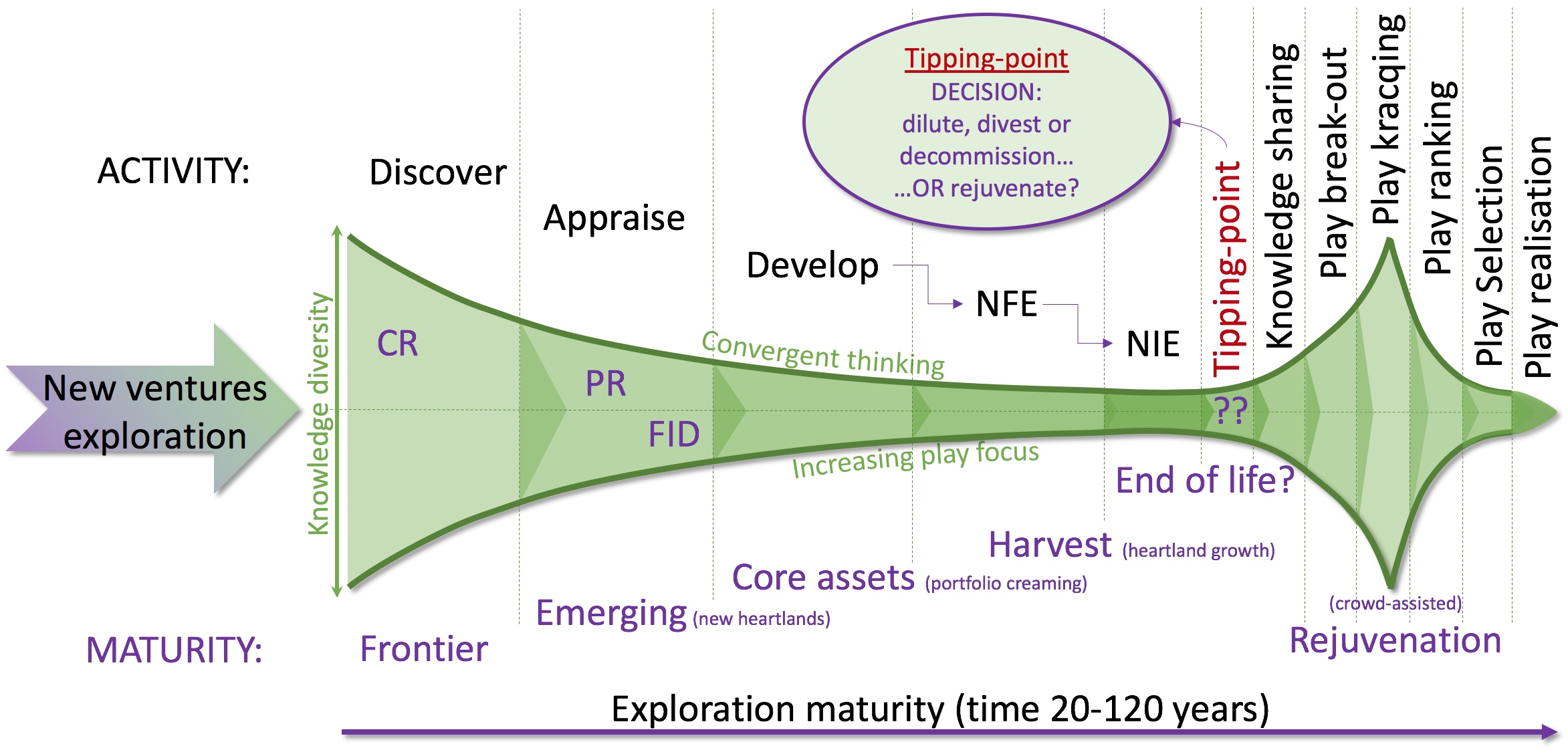 Activity maturity.jpeg