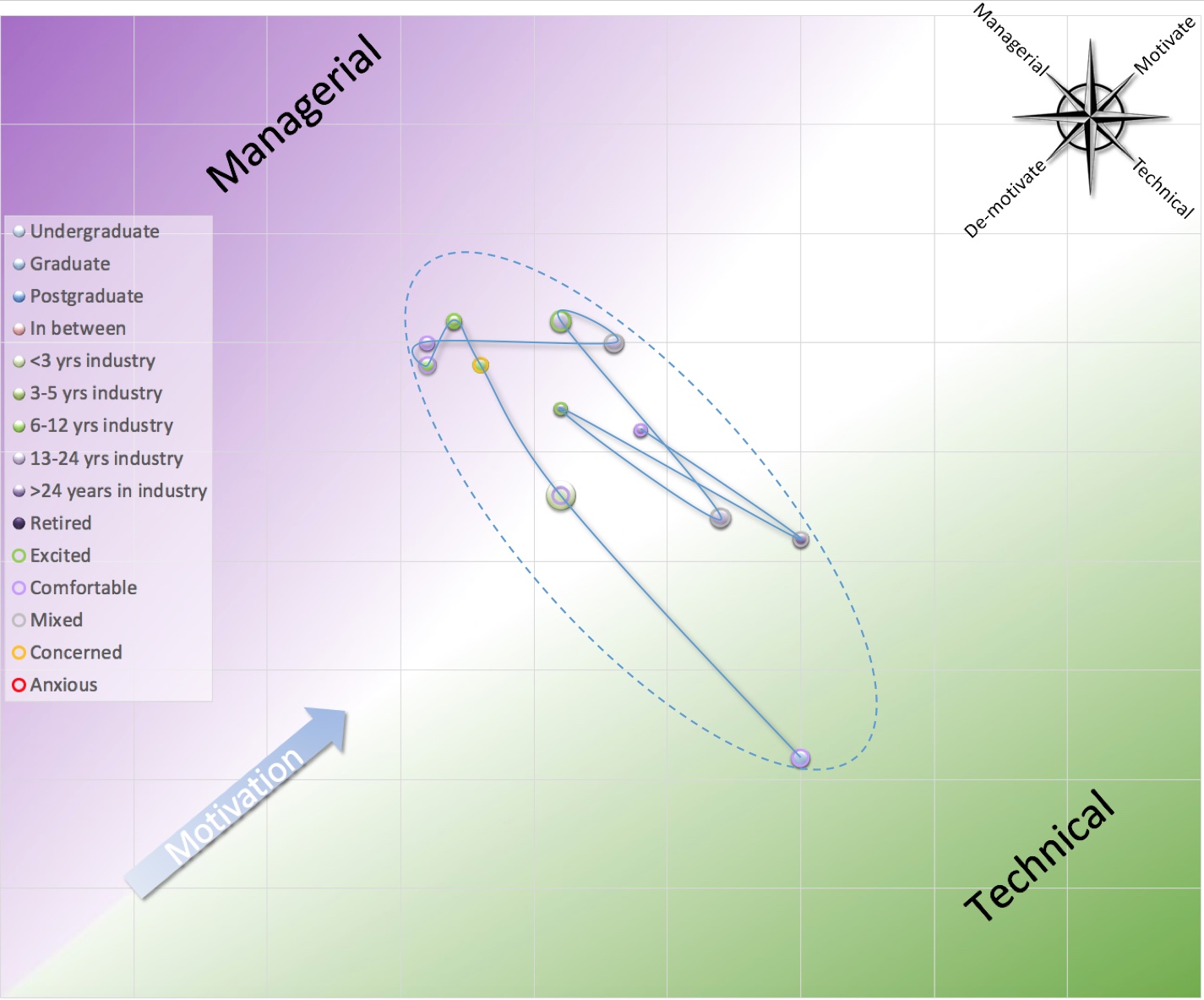 Career path plot.jpeg