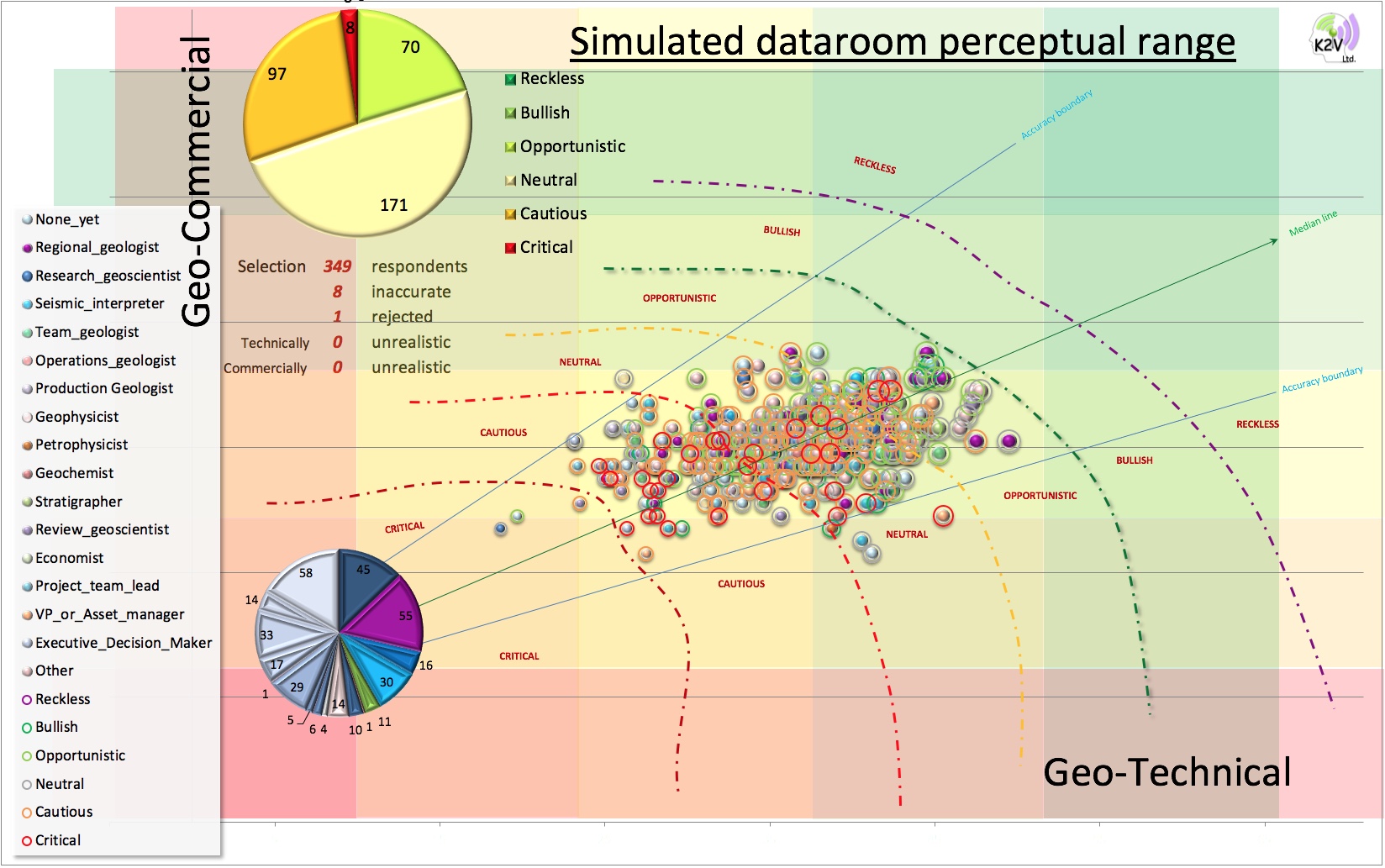 Total Spread of perceptions.jpeg