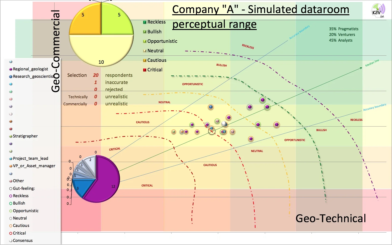 Company%22A%22_bubbles.jpeg