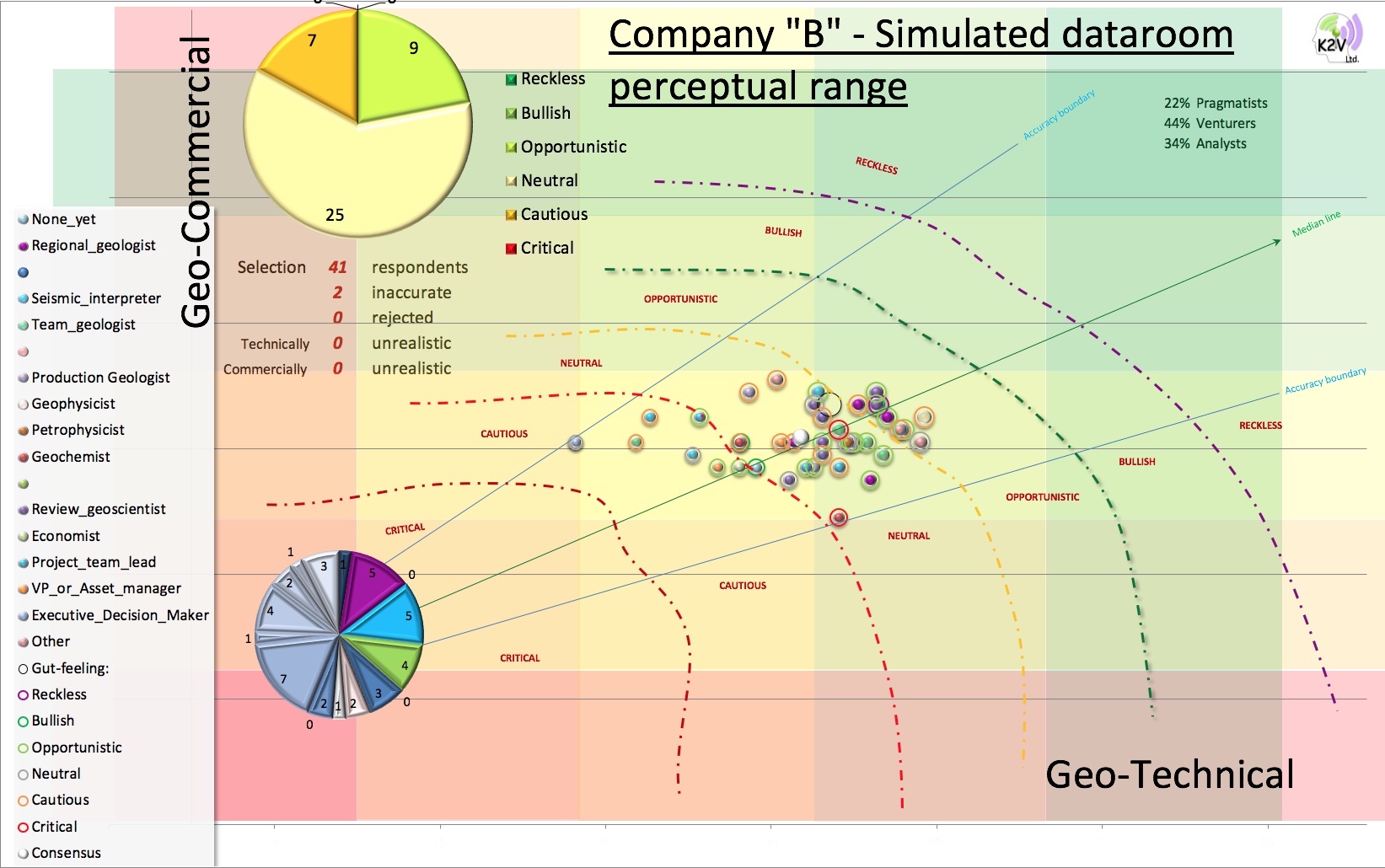Company%22B%22_bubbles.jpeg