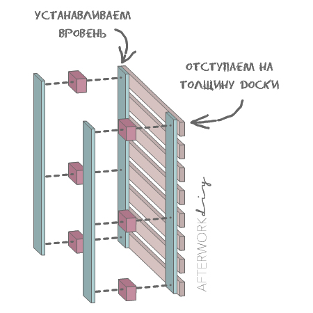 как легко сделать дешевую мебель из поддонов