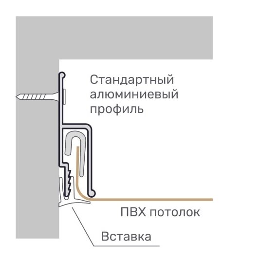 Примыкание натяжного потолка к мебели