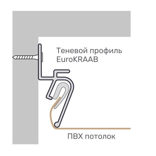 Профиль EuroKRAAB: 145 ₽ / пог.м