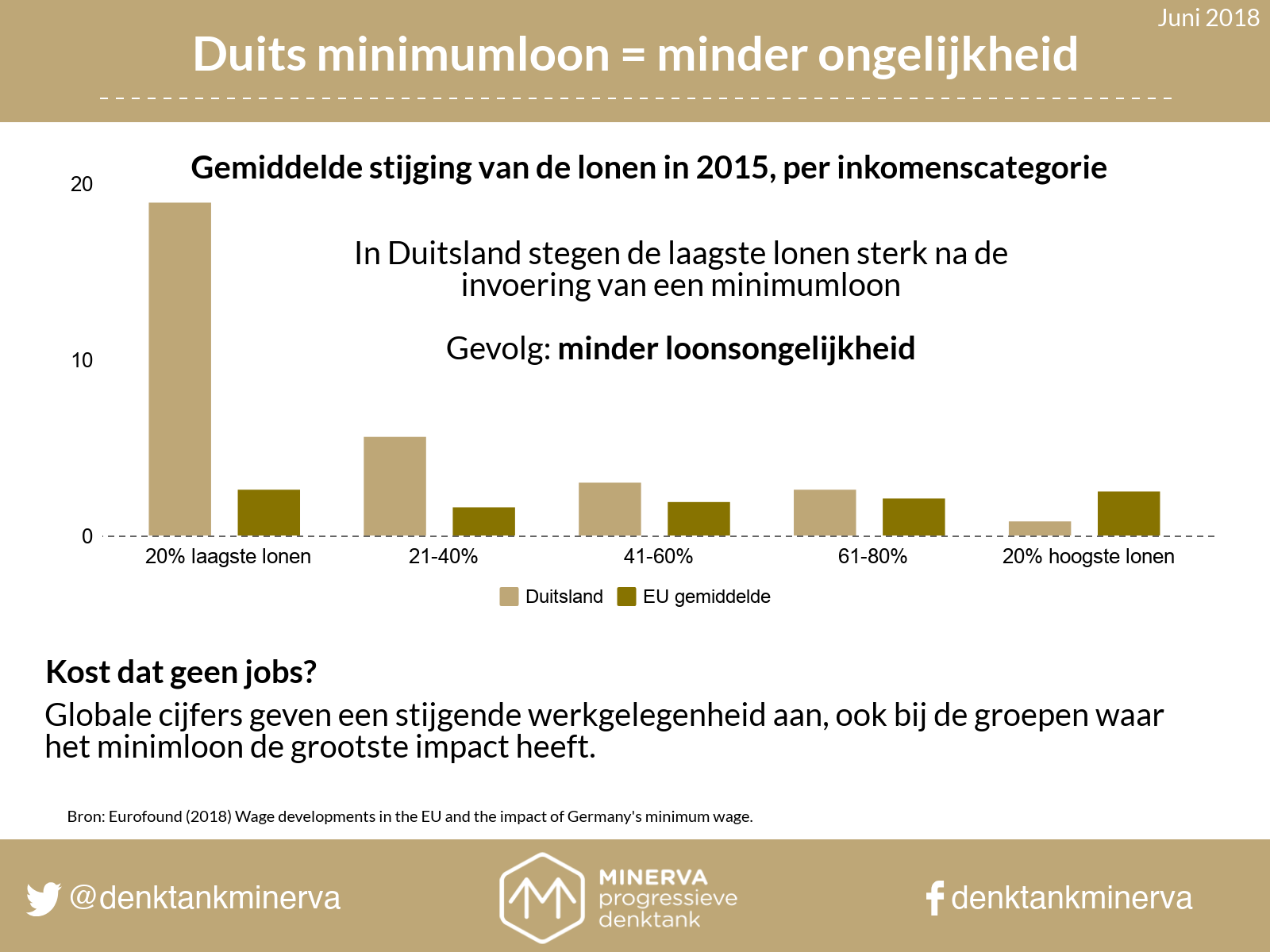 DuitsMinLoon_20180625.png