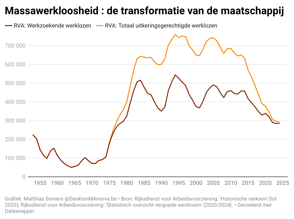 Massawerkloosheid  de transformatie van de maatschappij denktank minerva