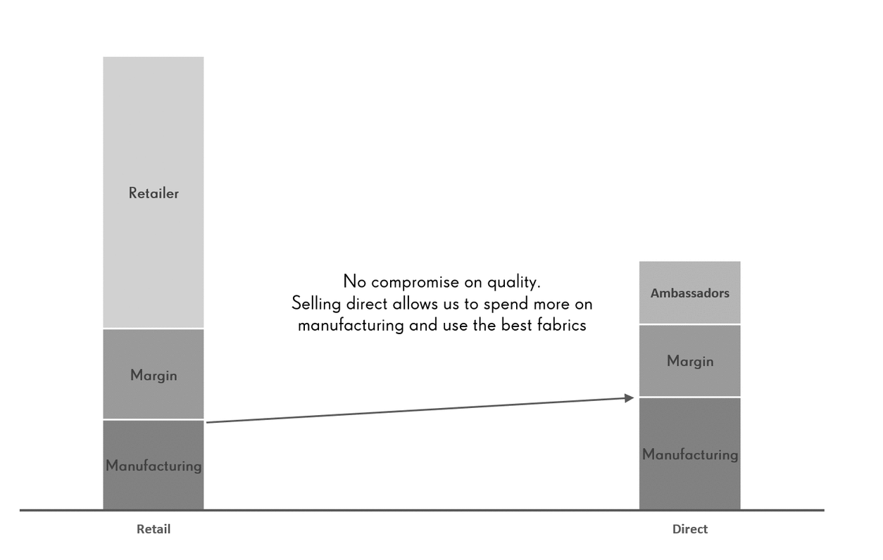 Chart Gif.gif