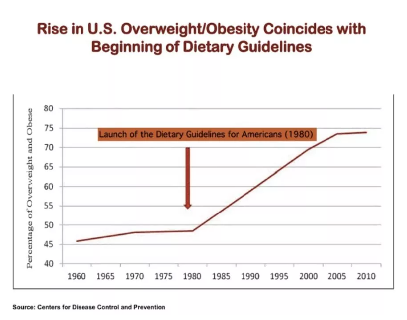 Is Cholesterol the Bad Guy?