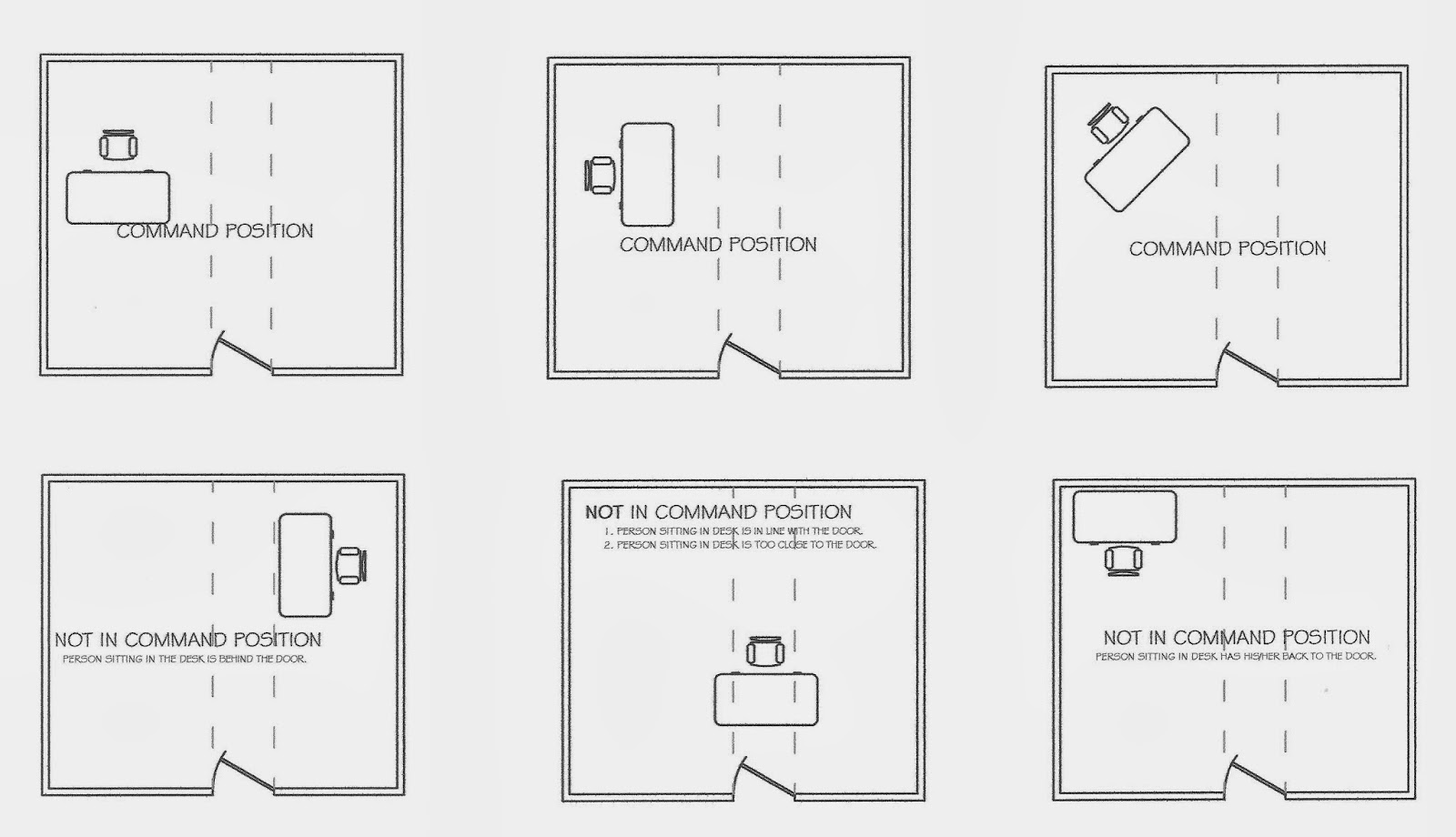 TAKE COMMAND OF YOUR OFFICE - Desk Placement is of great import in the design of your fresh office layout. Use these samples to help you choose a Boss position!