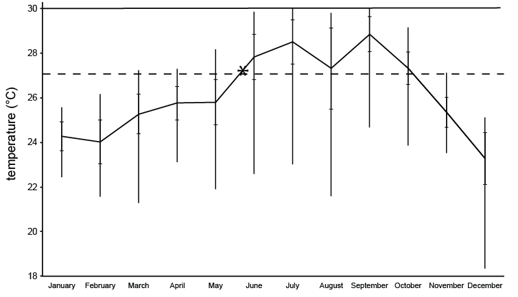 Mayfield et al. 2011 Fig. 3.png