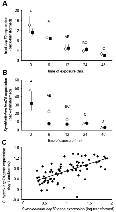 Mayfield et al. 2011 Fig. 5.png