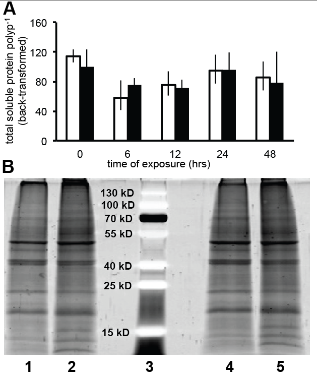 Mayfield et al. 2011 Fig. 6.png