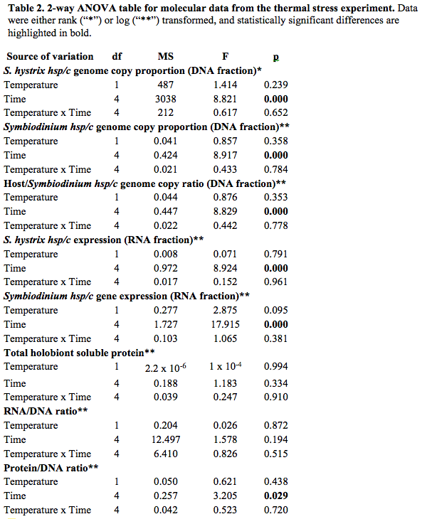 Mayfield et al. 2011 Table 2.png