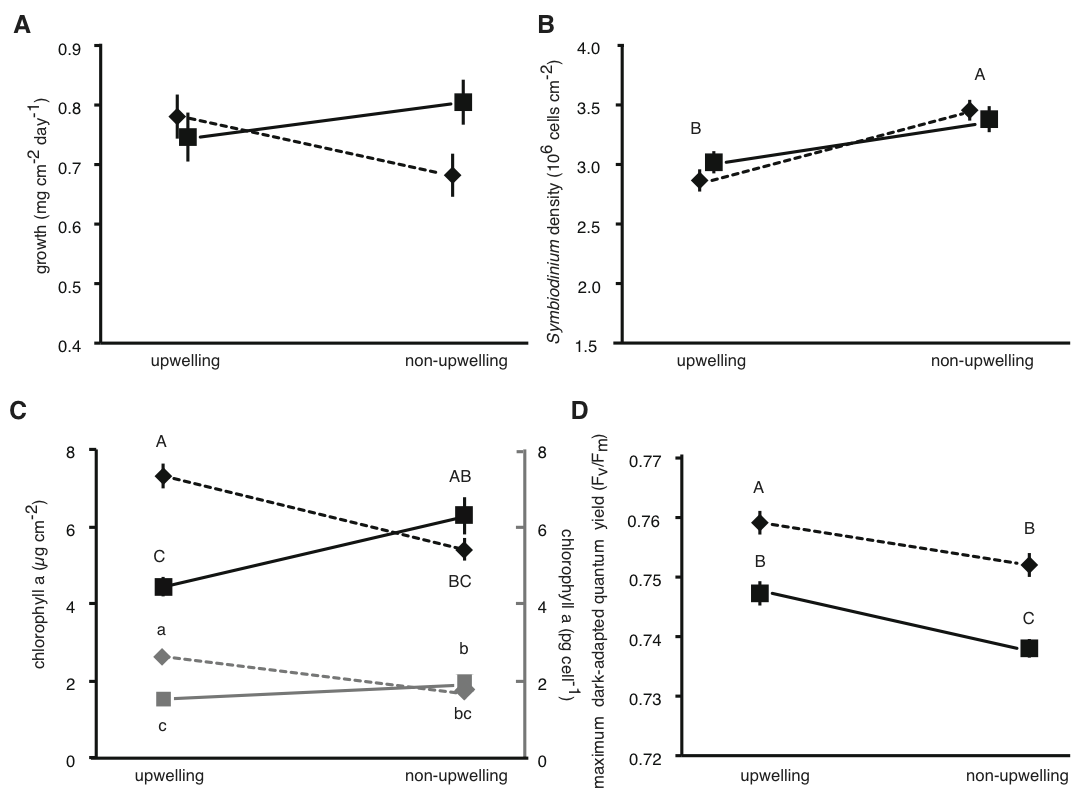 Mayfield et al. JEB Fig. 2.png