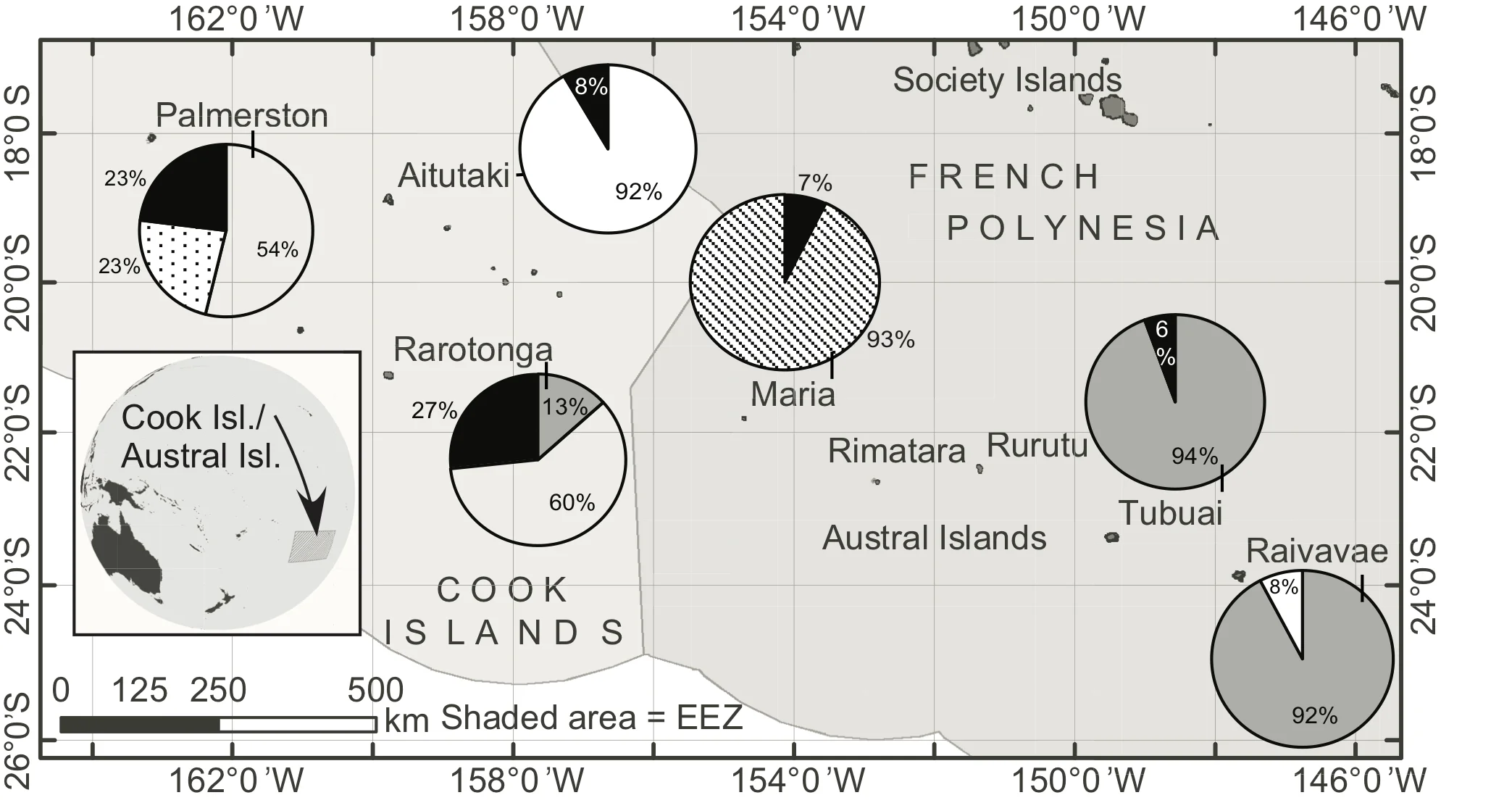 Map showing the breakdown of the pocilloporid coral genotypes in the Austral Islands (right half of map) and Cook Islands (left half): P. damicornis (grey), P. acuta (white), P . meandrina (black), P. verrucosa (hatched), and Pocillopora species haplotype 8a (dotted). Please see Mayfield et al. ( 2015 ; Platax ) for details.