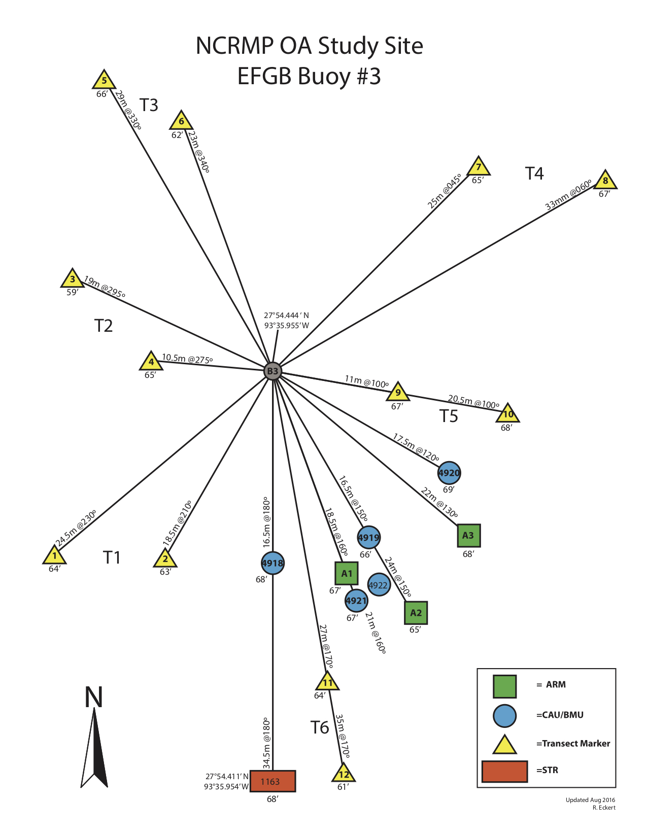 Six permanent transects and a ton of instruments+loggers.
