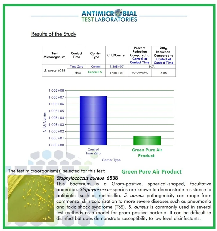  bacteria efficacy study 2015