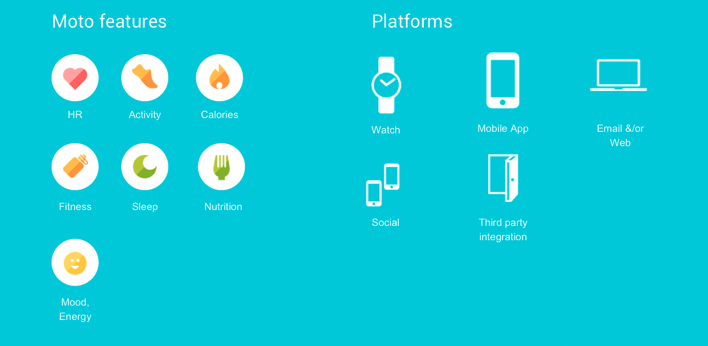 identifying platforms
