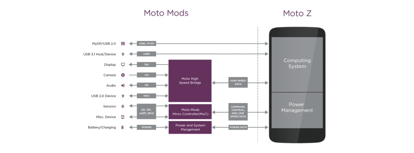 motomods dev portal
