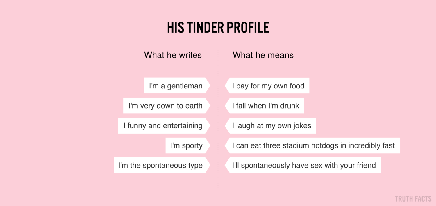 Profil tinder 20 Tinder