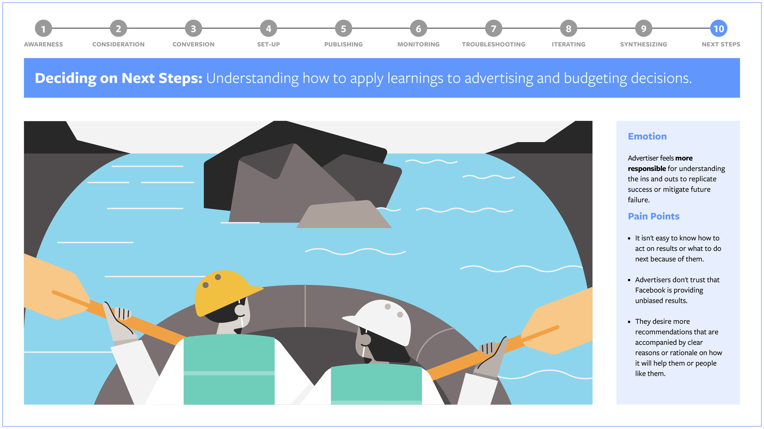 Help+Guidance_Customer_Journey_SF-12.jpg