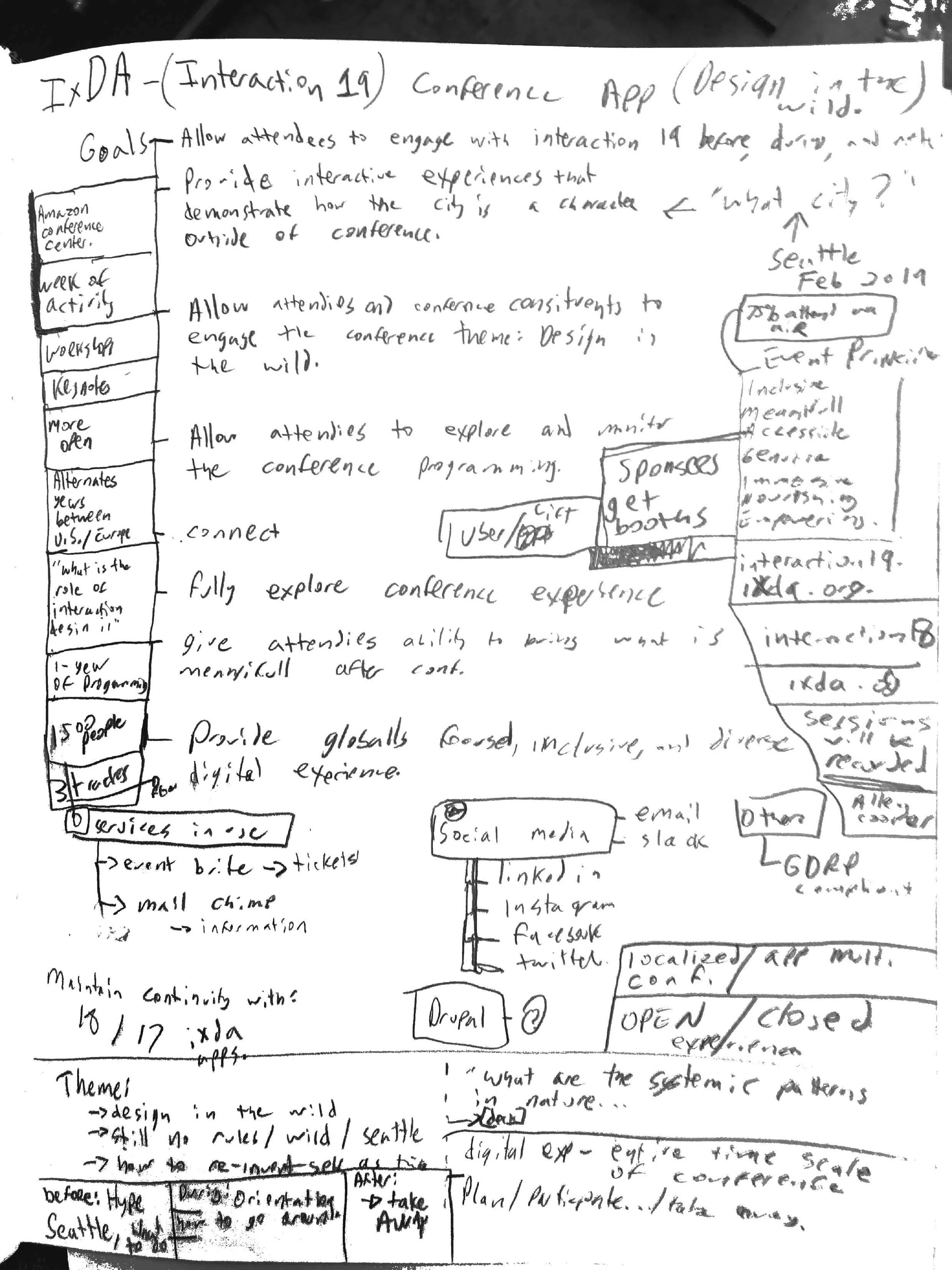 scan of notes from the meeting (click to see full detail)