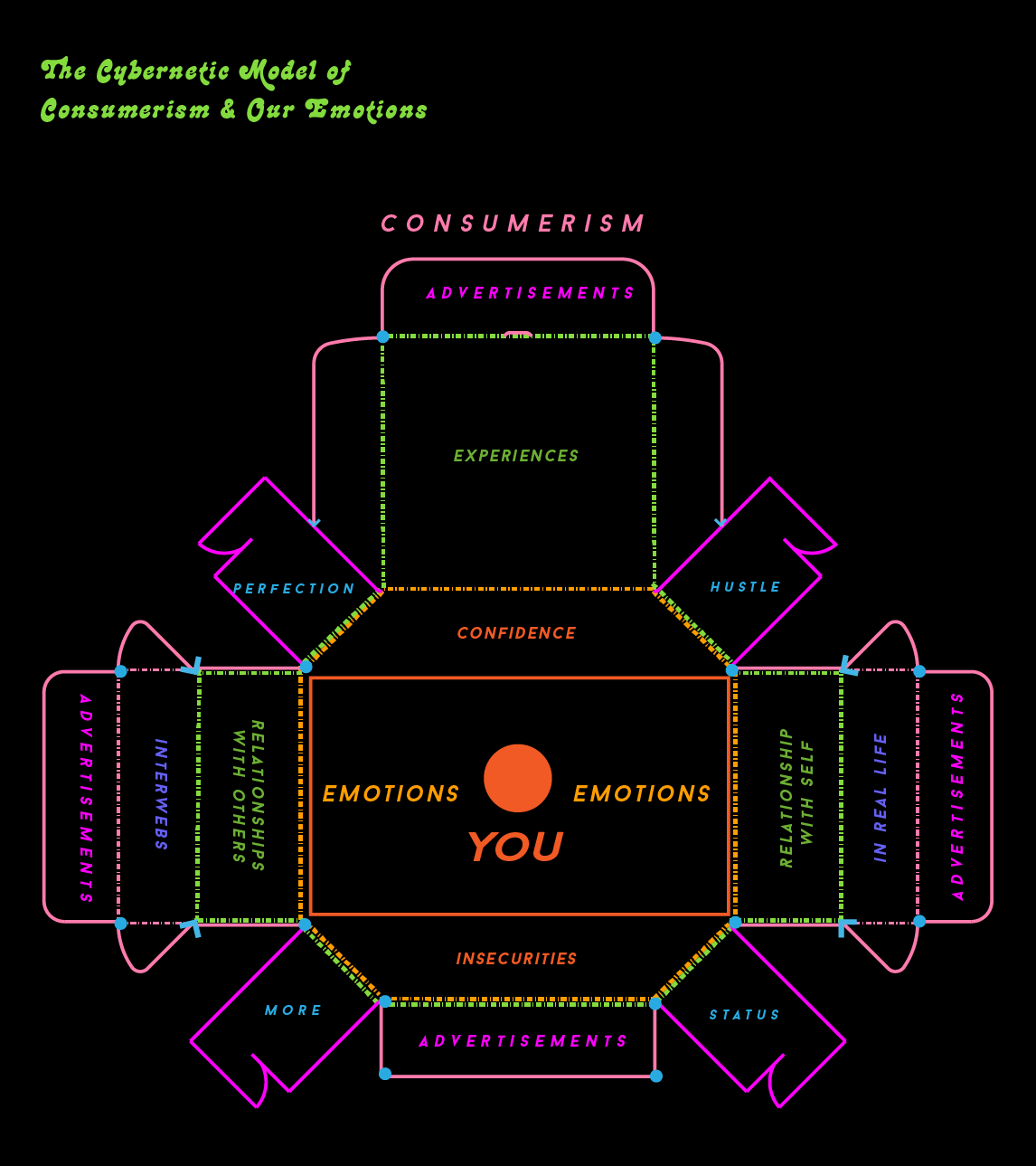 Cybernetic Model of an advertisment POSTER Large-01.png